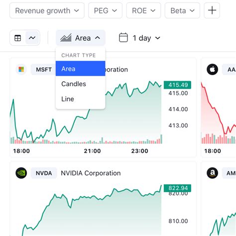 Chart view in Stock, ETF, and Crypto coins screeners — TradingView Blog