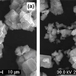 Xrd Patterns Of A Undoped And B Atom Mg Doped Fec O H O