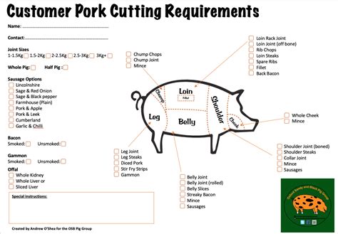 Osb Pork Cutting Requirements List