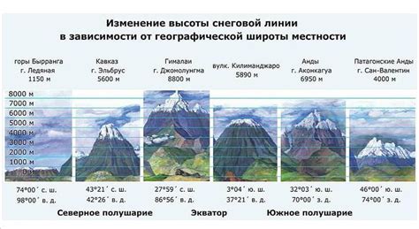 Высота всех гор россии - 82 фото
