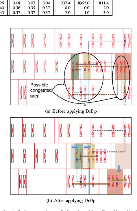 Figure 2 From A Detailed Routing Aware Detailed Placement Technique