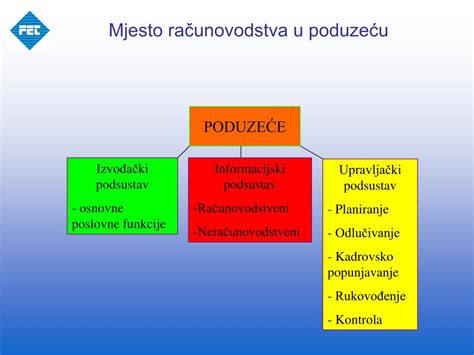 PPT RAČUNOVODSTVO I KNJIGOVODSTVO POJAM OBILJEŽJA ZADACI