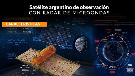 Saocom 1b ¿para Qué Sirve Este Satélite Argentino Infobae