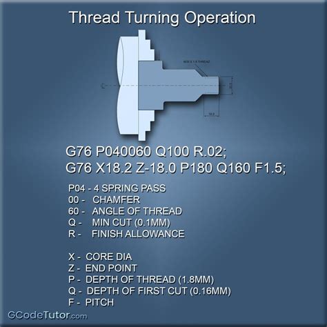 G72 Facing Cycle Cnc Lathe Tutorial Artofit