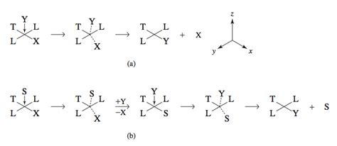 Explain Associative Interchange Reactions What Is The Mechanism