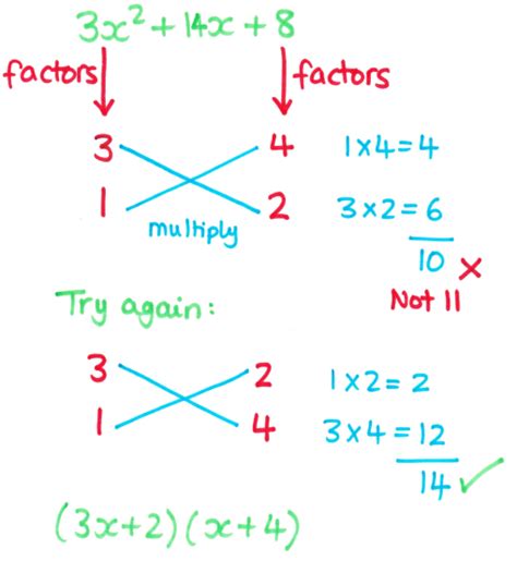 How To Factorise Quadratic Equations Using Cross Method Tessshebaylo