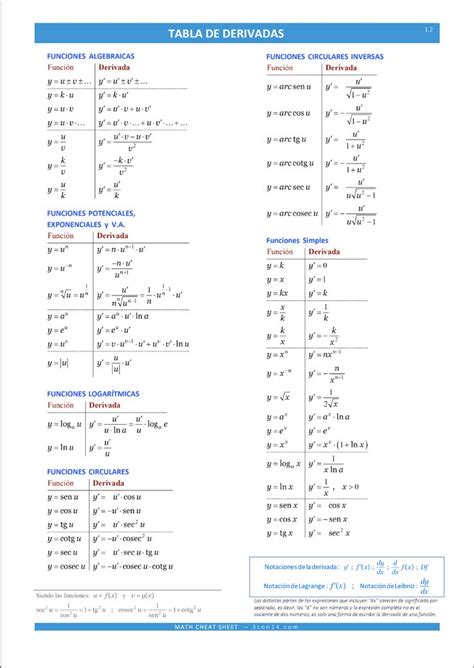 3con14 Matemticas E Tabla De Derivadas Frmulas Physics And