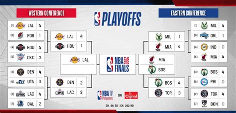 Nba Playoff Bracket 2019 Heavycom