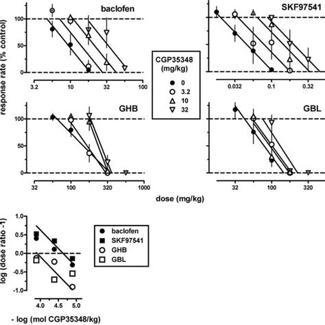 Effects Of Baclofen Administered Intramuscularly Immediately Before Download Scientific