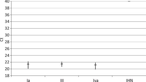 Figure From Development And Validation Of A Novel Taqman Based Real