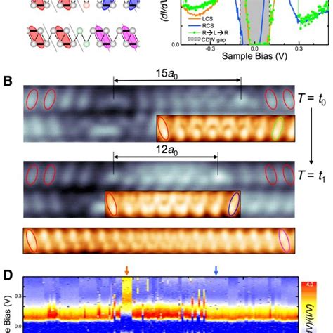 Characterizing Chiral Switching Between Topological Solitons A