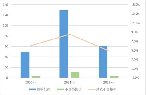 市场监管总局通报：去年眼镜产品质量抽查不合格率为3 2 极目新闻