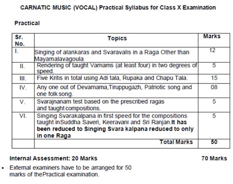 Cbse Class Carnatic Music Syllabus