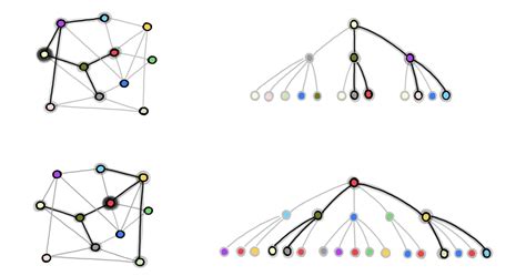 Simple Scalable Graph Neural Networks