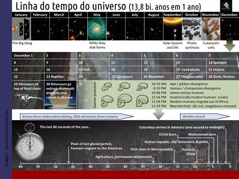 1em 5 Origem Da Vida Na Terra Ppt