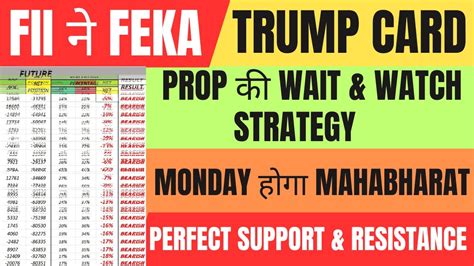 Fii Fno Data Analysis For Monday Nifty Prediction Bank Nifty Analysis