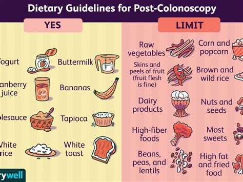 Food Digestion Time Chart