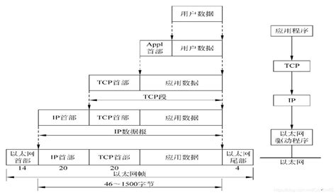 Tcpip报文详解tcpip协议报文分析「已注销」的博客 Csdn博客