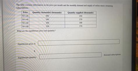 Solved The Table Contains Information On The Price Per Month Chegg