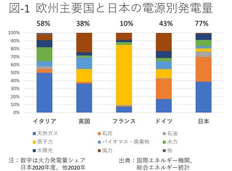 原発再稼働と新増設が必要なこれだけの理由 Wedge Online ウェッジ・オンライン