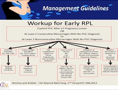 Recurrent Pregnancy Loss Fertility Clinic In India Care Ivf