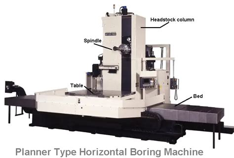 Horizontal Boring Machine - Types, Parts, Operations with PDF