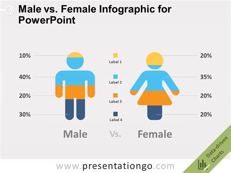 Male Vs Female Infographic For Powerpoint Hot Sex Picture