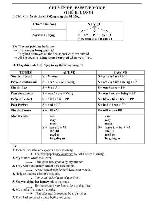 Chuyen De Passive Voice ChuyÊn ĐỀ Passive Voice ThỂ BỊ ĐỘng I