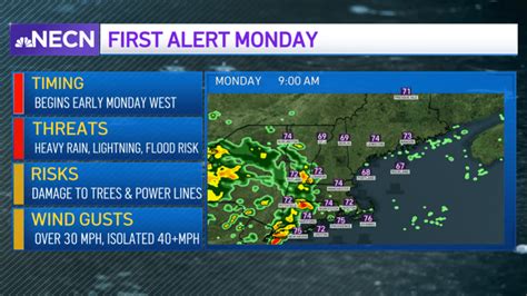 First Alert Monday Brings Possibility Of Heavy Rain Damaging Winds Nbc Boston