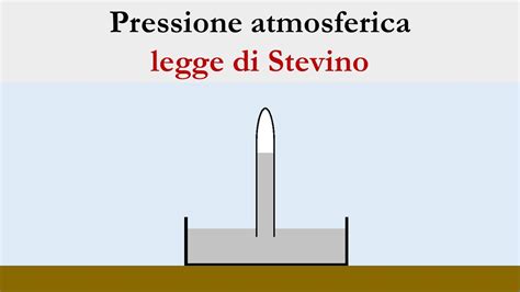 Pressione Atmosferica E Legge Di Stevino Youtube