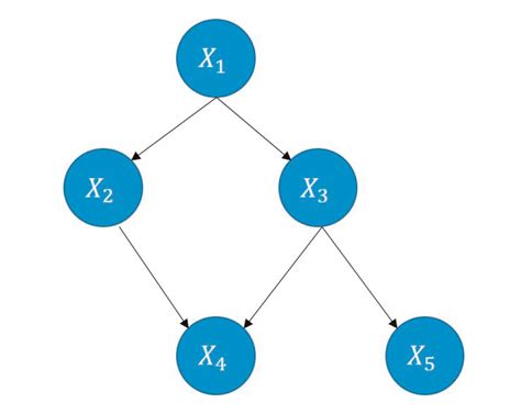 Aplicaci N De Redes Bayesianas Para El Control De La Frecuencia De Los