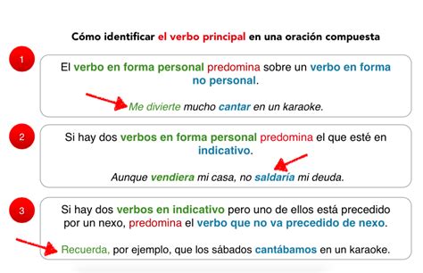 Verbo Principal En Oraci N Compuesta Arrabal