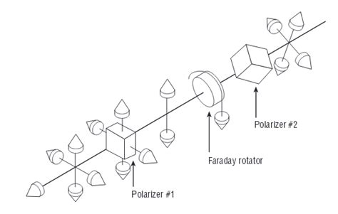 Advanced Optical Components - Optical Isolator - Fiber Optic Cabling Solutions