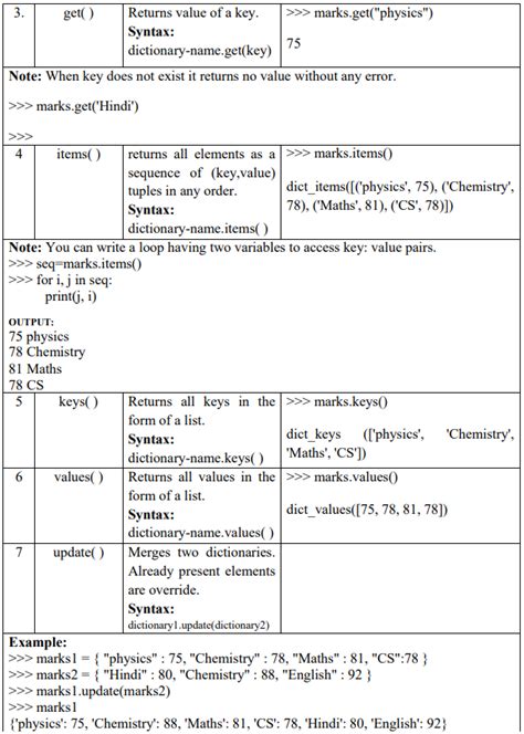 Dictionary In Python 11th Class Computer Science Chapter 09 Class Notes