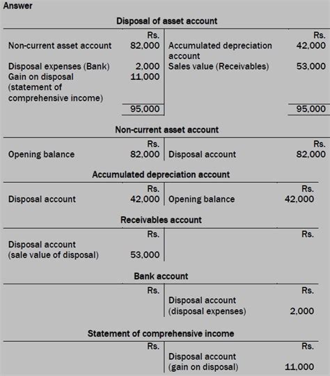 Ca Accounting Books Disposal Of Fixed Assets