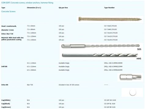 Concrete Screw - Lituo Fasteners Manufacturer