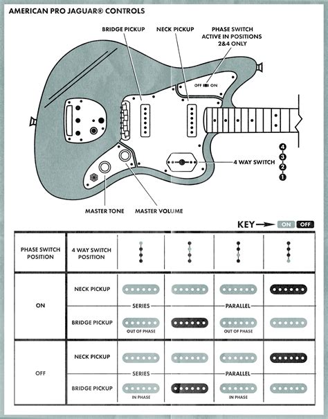 Fender Jaguar Baritone Wiring Diagram