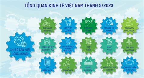 Tổng Quan Kinh Tế Việt Nam Tháng 052023