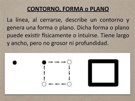 Contorno Forma O Plano By GloriaEgeaCanabate Issuu