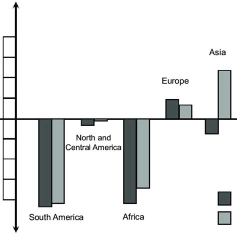 (PDF) Challenges of Forest Conservation