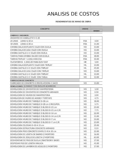 XLSX Rendimientos De La Mano De Obra DOKUMEN TIPS