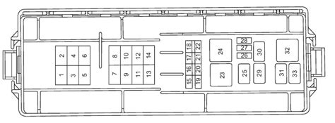 2005 Ford Taurus Fuse Box Diagram Startmycar