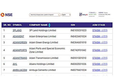 Adani Group Share Prices Pre and Post-Hindenburg Report