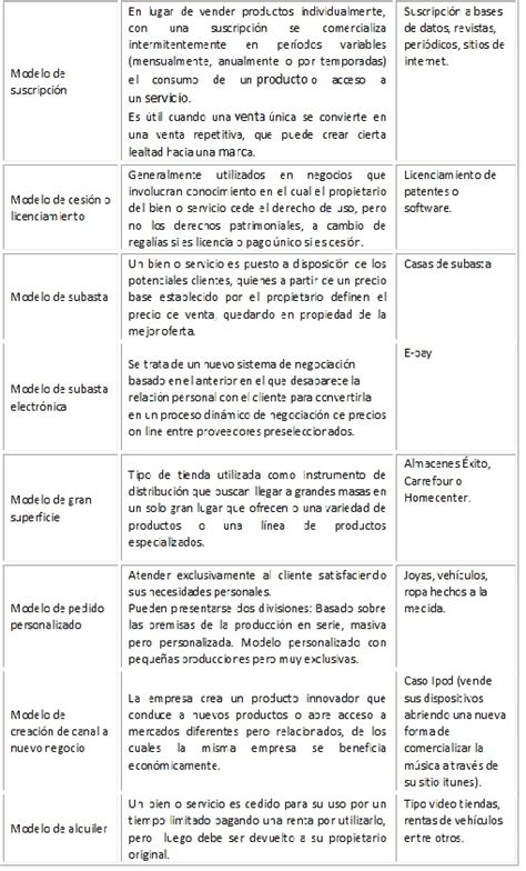 Modelos De Ingresos Matiz Y Asociados Asesoría Empresarial Ltda