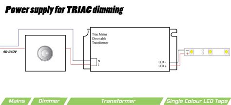 Led Wiring Guide How To Connect Striplights Dimmers Controls