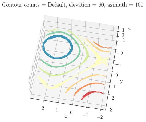 Python Data Visualization With Matplotlib Part Data Visualization