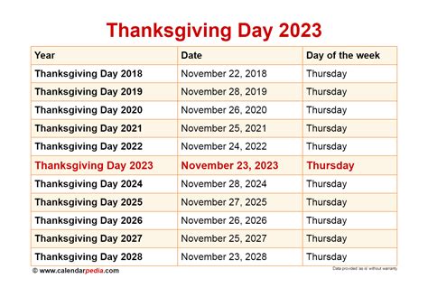 Thanksgiving 2025 Date Holiday Usa Micki Susanna