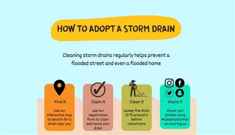 Adopt A Drain Medfords Go Green Initiative