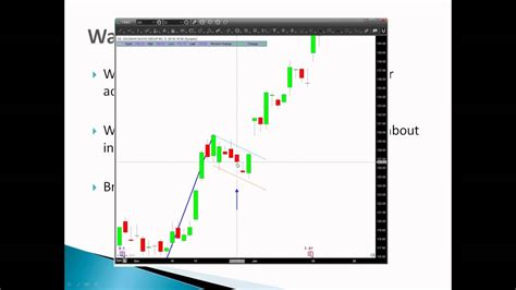 Candle Stick Trading Identifying Wedges And Flag Patterns Youtube