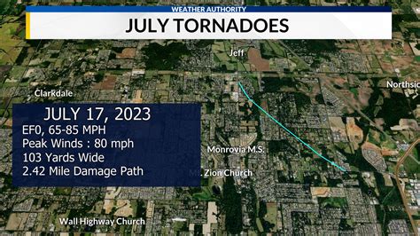 Two Tornadoes So Far This July A Look At 2023 Tornadoes To Date